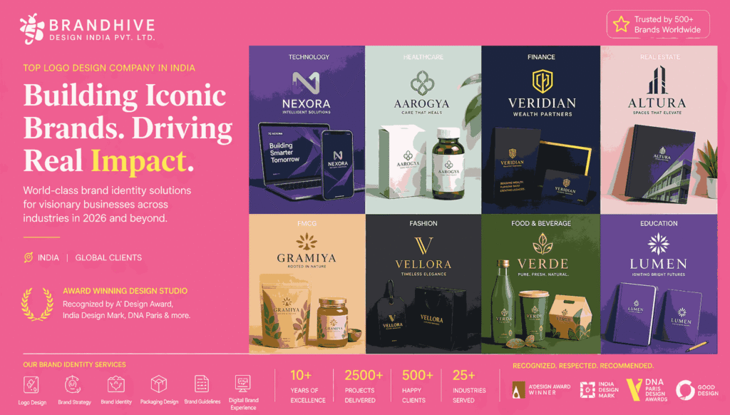 Top logo design company in India showcasing world-class brand identity designs across technology, healthcare, finance, FMCG, fashion, food and education industries in 2026 with pink background