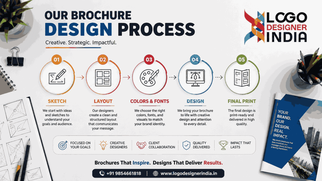 Brochure design process by Logo Designer India in Pune showing sketch, layout, colors, design, and final print workflow.