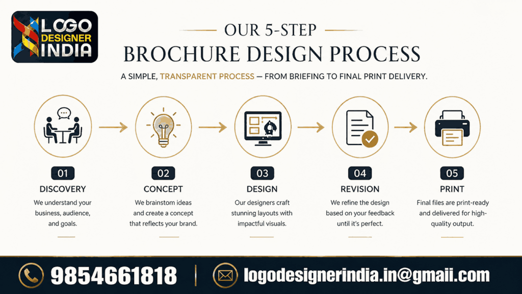 5-step brochure design process by a Premium residential project brochure designer in Pune