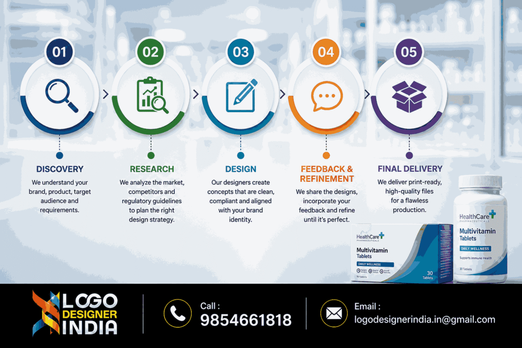 Pharmaceutical Packaging Design Company In Pune design process steps